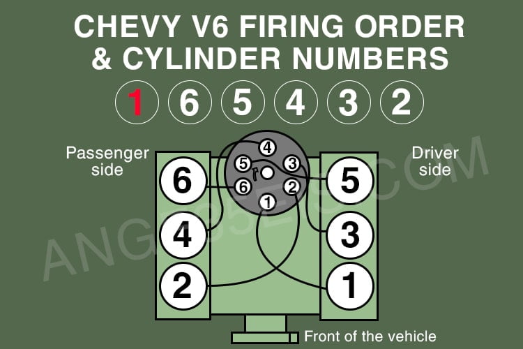 v6 firing order and cylinder numbers