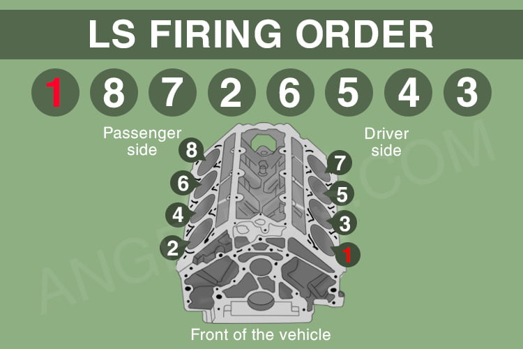 LS firing order and cylinder numbers